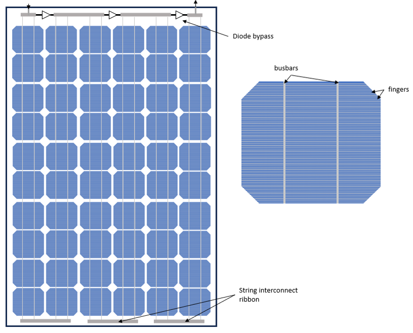 Figure 2: Typical metal grid of a PV panel