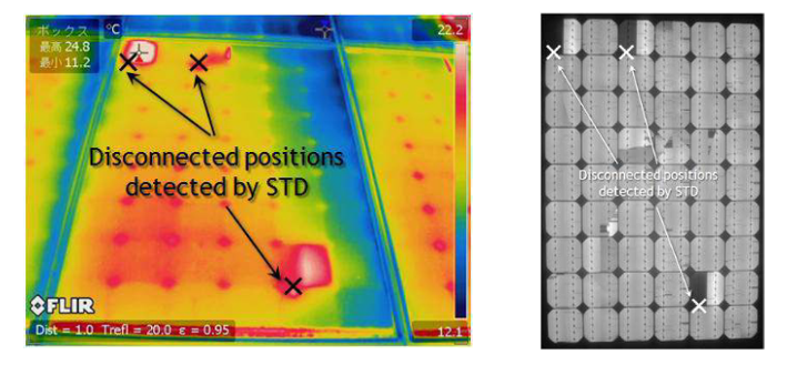 Figure 5: Infrared (left) and electroluminescence (right) images of PV module with disconnected cell interconnections [2]