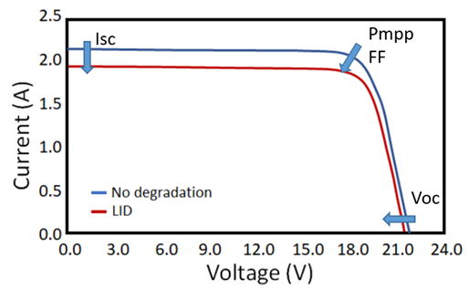 LID IV signature (da Silva et al., 2021)