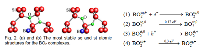 Boron-Oxygen chemical mechanisms according to Du et al. (Du et al., 2005)