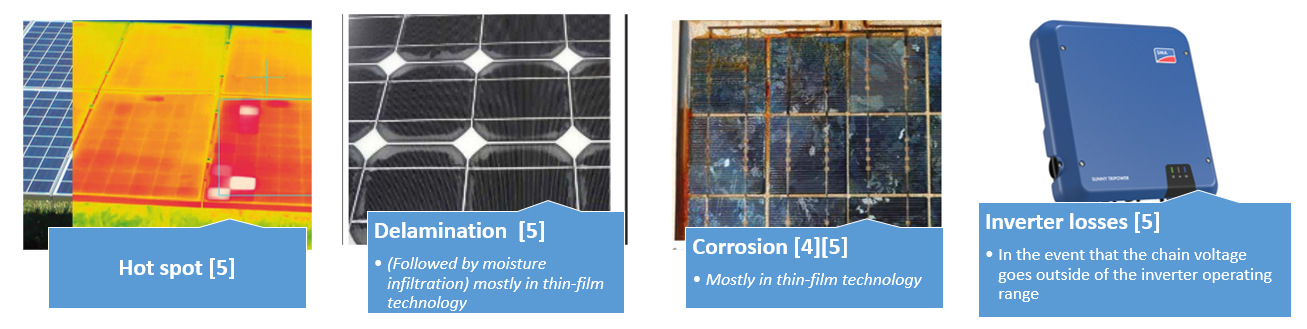Figure 4: PID potential negative consequences