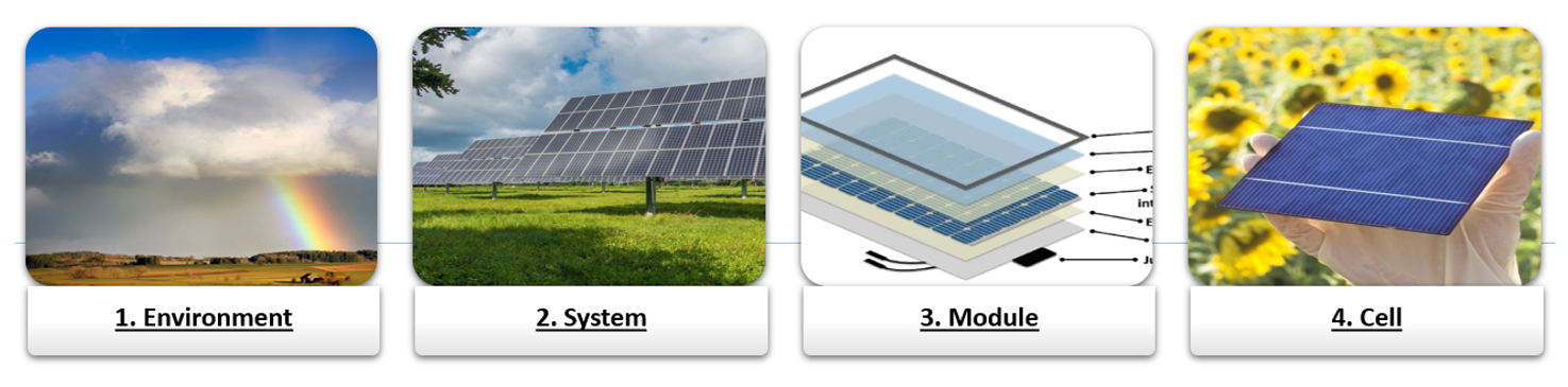 Figure 5: PID prevention categories