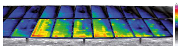 Figure: Illustration of thermal PID signature [10]