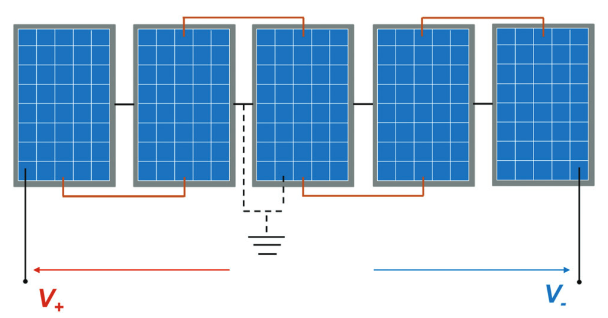 Figure 1: Illustration of the voltage in a PV string [2]